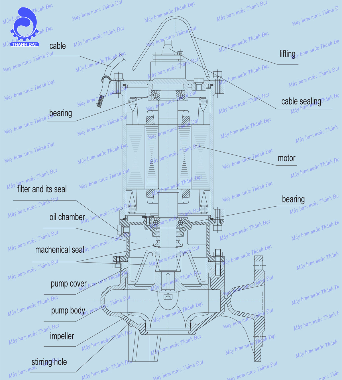 Máy bơm nước thải Kaiquan 50WQ/E10-20-1.5