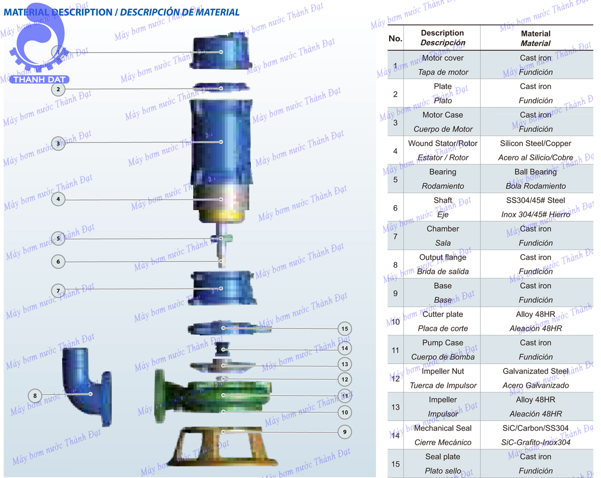 Máy bơm nước thải công nghiệp Inter 65WQ20-15-2.2/2