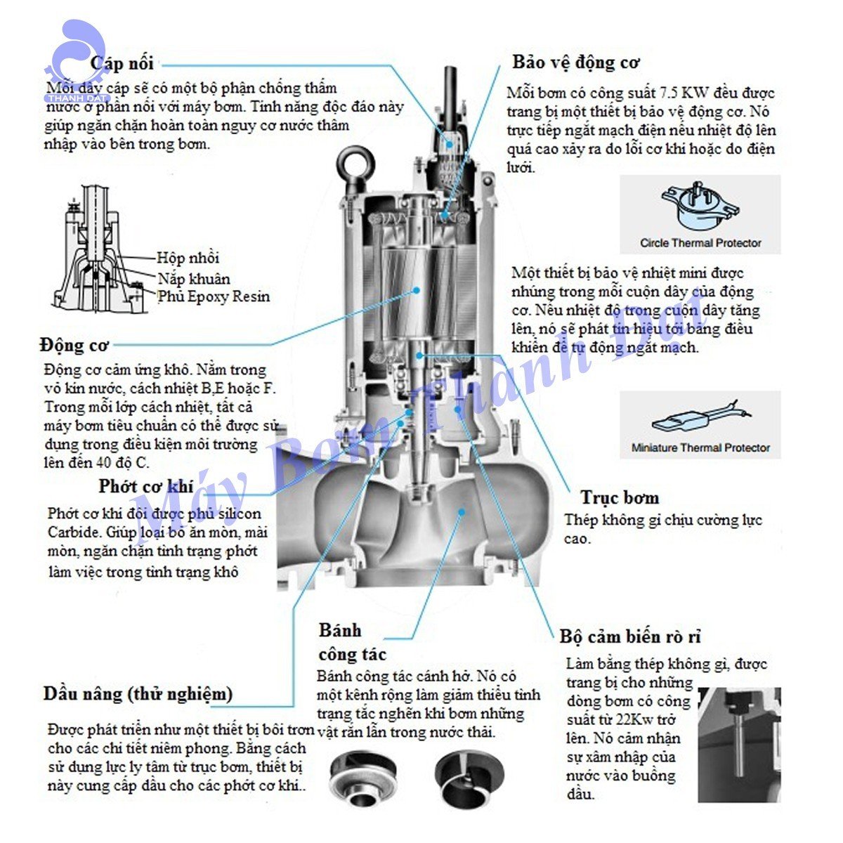 Nguyên lý hoạt động máy bơm nước thải